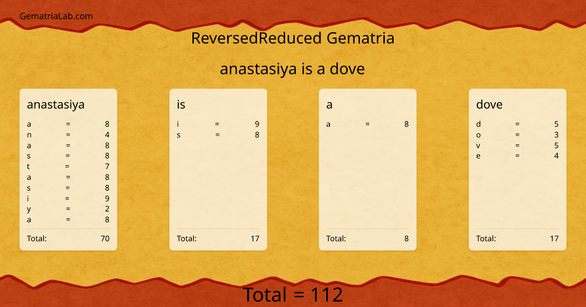 anastasiya is a dove in reversedReduced Gematria